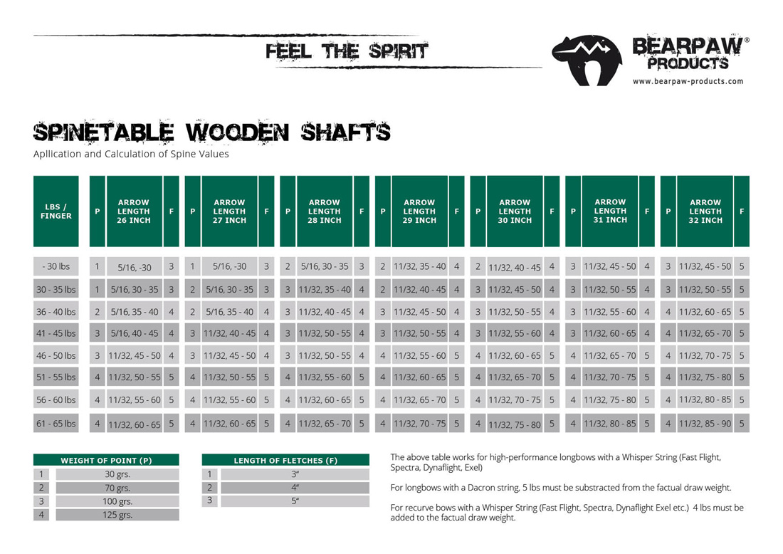 Bearpaw Arrow Spine Chart