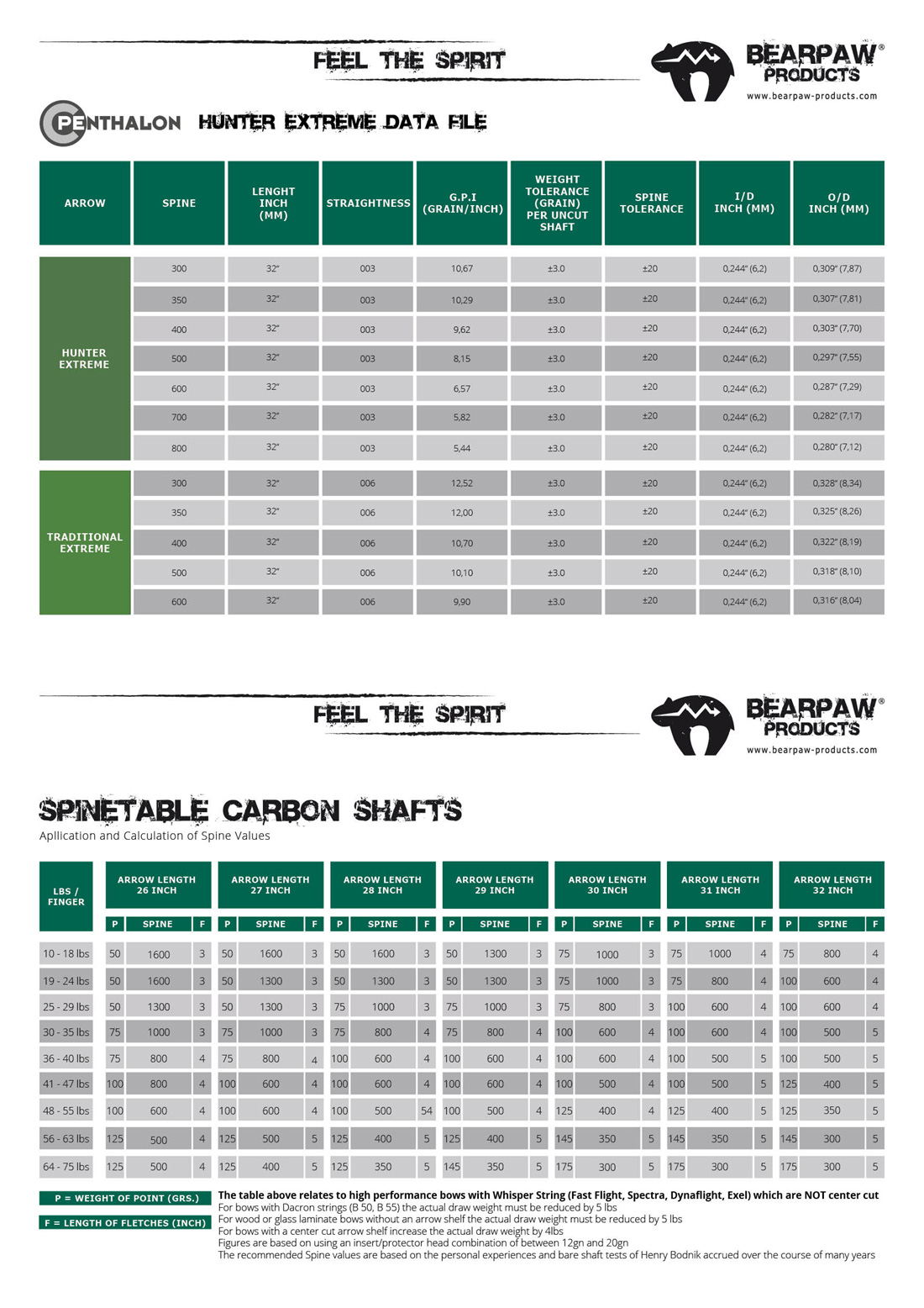 Bearpaw Arrow Spine Chart